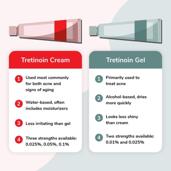 Tretinoin gel, acne treatment.