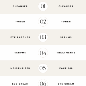 Eye cream for use with tretinoin.