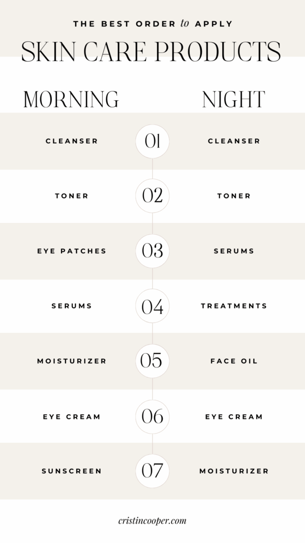 Eye cream for use with tretinoin.