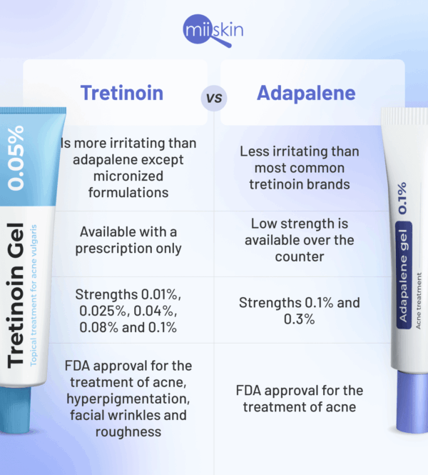 Adapalene Gel 1% for wrinkle treatment.