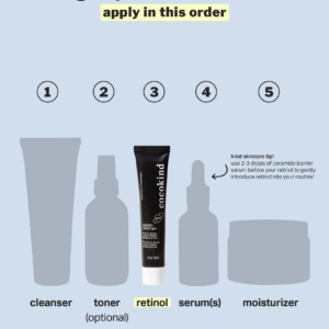 Retin-A Gel 0.5% - Skincare product