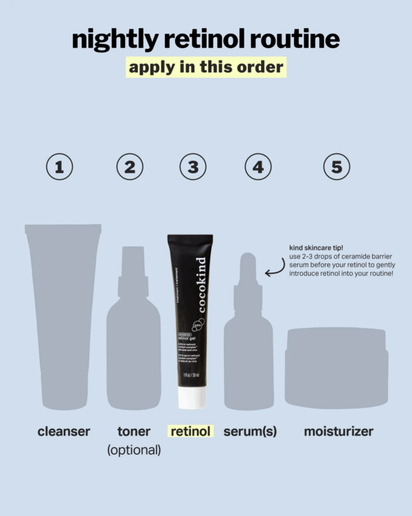 Retin-A Gel 0.5% - Skincare product
