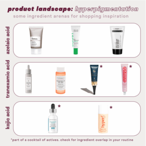 Tranexamic acid & hydroquinone cream/serum.