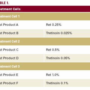 Tretinoin 0.025% and 0.05% topical cream tubes.