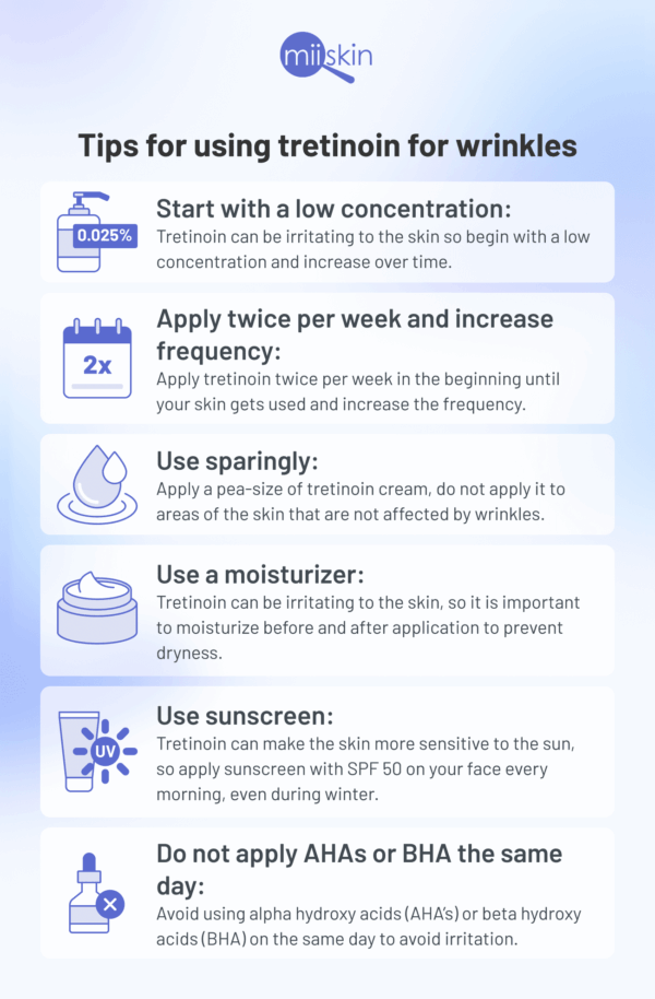 Tretinoin cream for deep wrinkles.