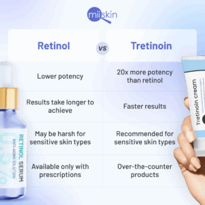 Retinol To Tretinoin skincare product.