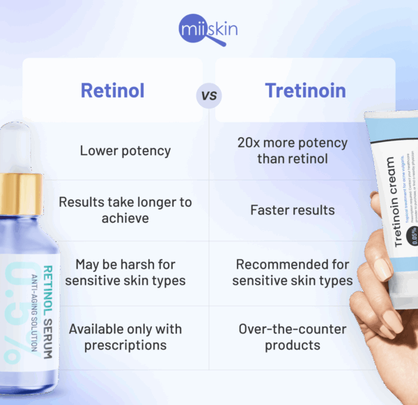 Retinol To Tretinoin skincare product.