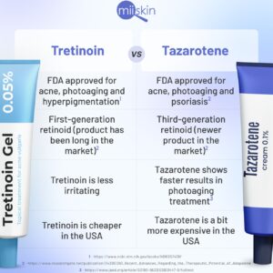Tretinoin cream for blackhead treatment.